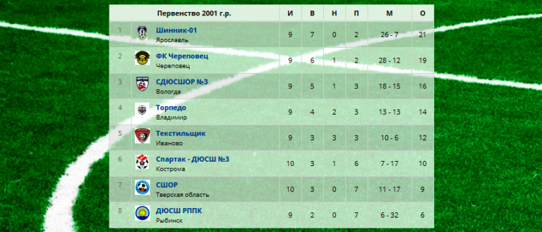 Тверские футболисты сыграли по-аргентински