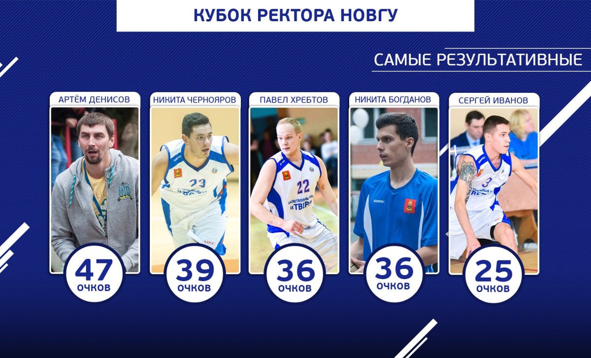 Артем Денисов: «Состав БК «Тверь» еще сможет пополнить пара темных лошадок»