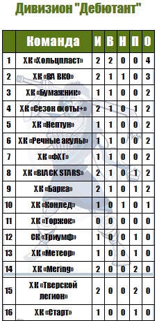 Кувшиновский «Бумажник» открыл сезон рекордной победой со счетом 20:0