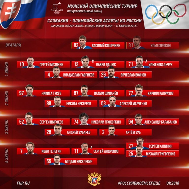 Хоккеисты из России в стартовом матче олимпийского турнира уступили сборной Словакии