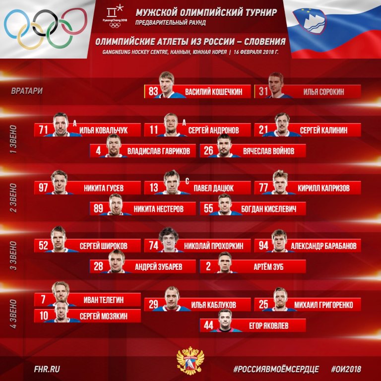 Илья Ковальчук забросил свою первую шайбу на Олимпиаде-2018