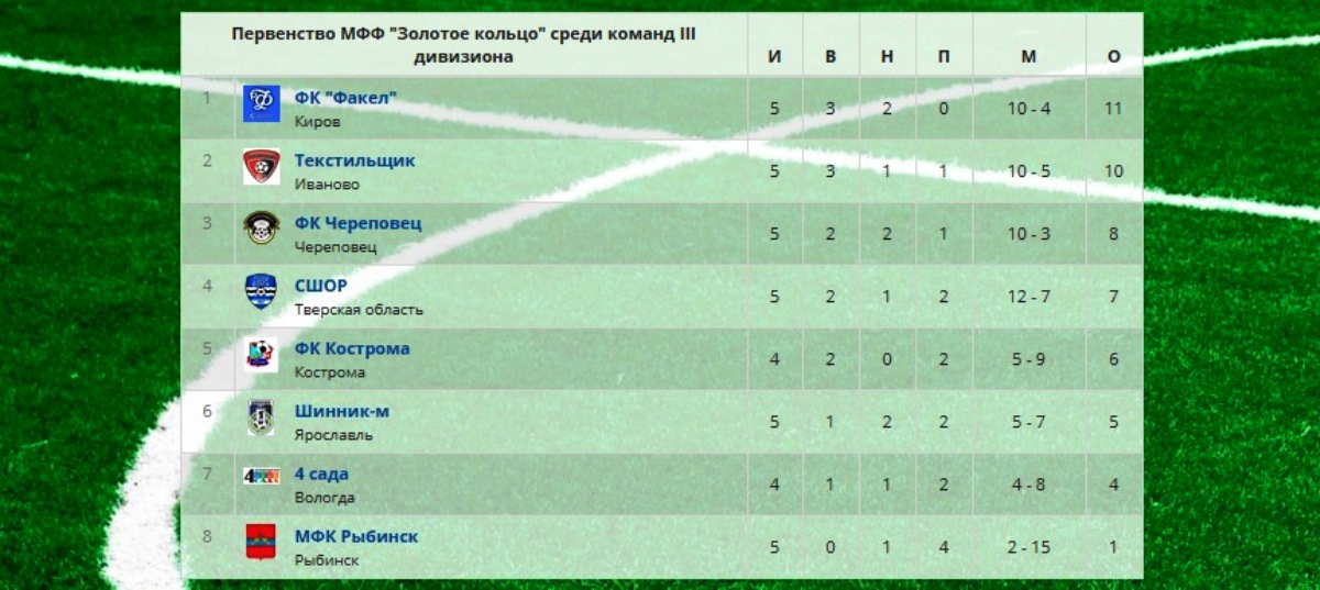 Дмитрий Гулин: «СШОР-Волга» постарается войти в пятерку»