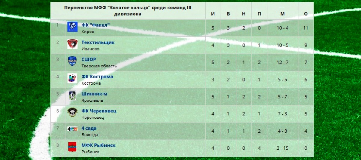 Мфф золотое кольцо 2024