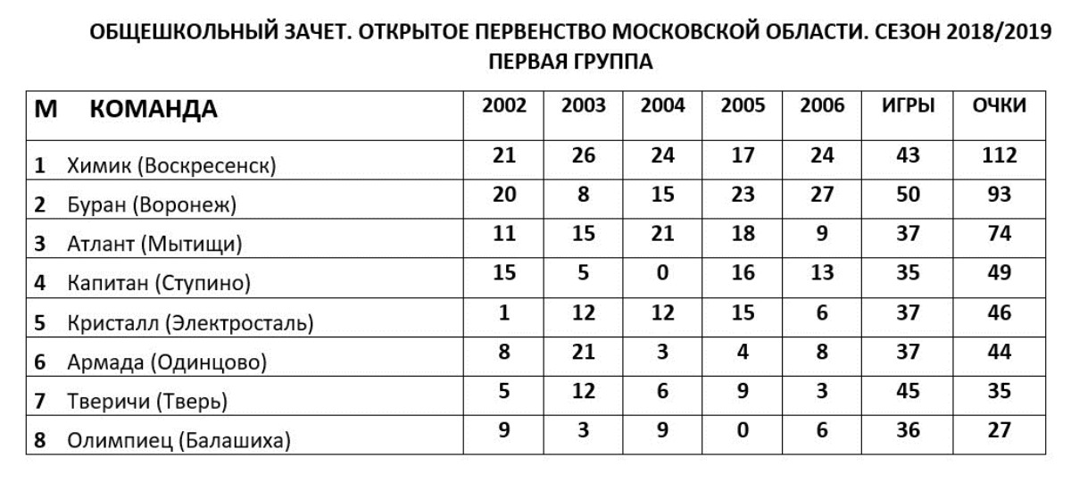 Одна победа на всех: «Тверичи» сразились с «Атлантом»