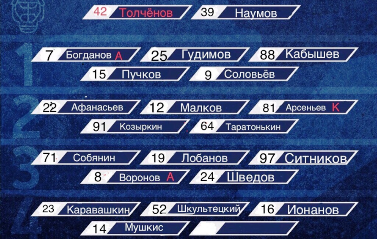 Дубль Ильи Арсеньева помог «Тверичам» одержать волевую победу в Череповце