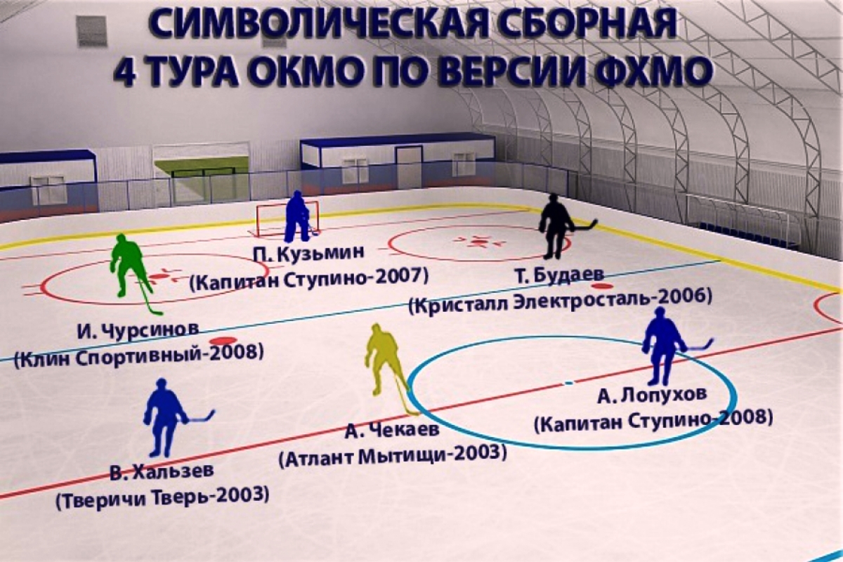 Тверской нападающий вошел в символическую сборную Кубка Подмосковья