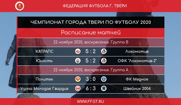 В чемпионате Твери определились претенденты на медали