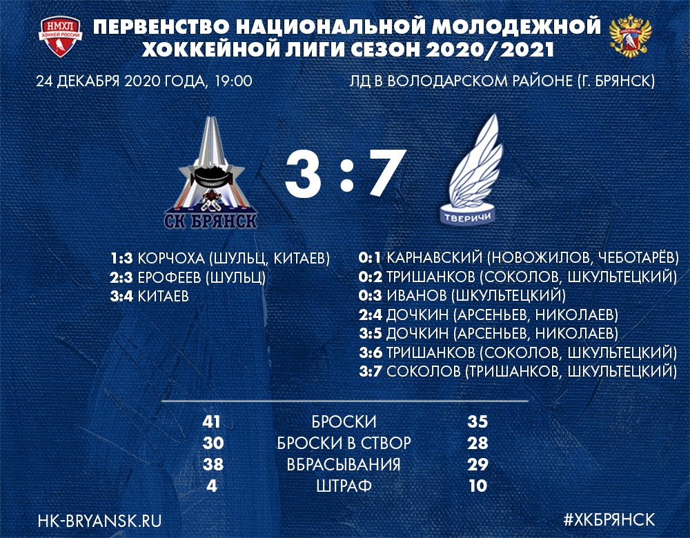 «Тверичи» взяли реванш у «Брянска»