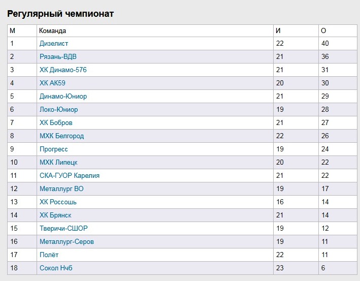 «Тверичи» взяли реванш у «Брянска»