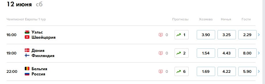 Чемпионат европы расписание игр на завтра. Турнирная таблица чемпионата Европы.