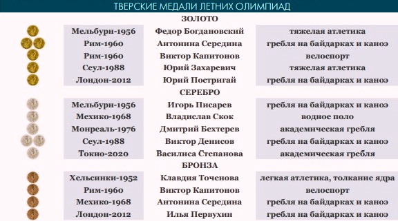 Токио-2020: сенсация от Василисы, драма Клишиной и 0,1 секунды до бронзы