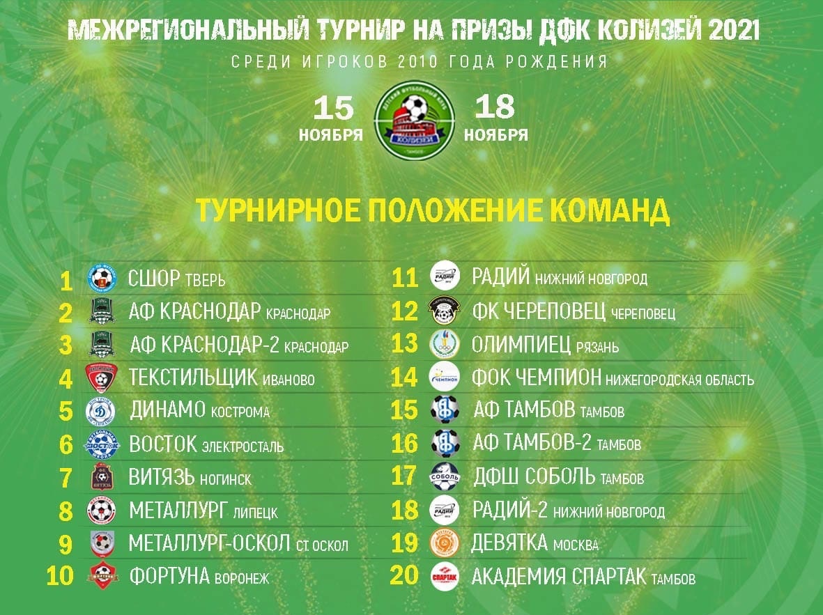 Футболисты Твери стали триумфаторами межрегионального турнира