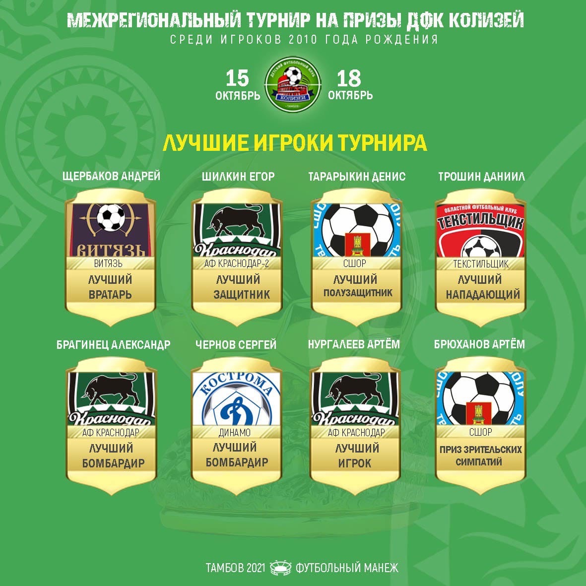 Футболисты Твери стали триумфаторами межрегионального турнира