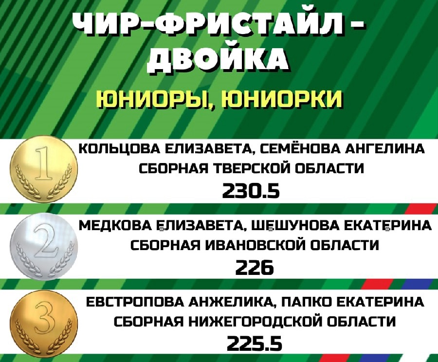 Тверские «Звезды» привезли из Москвы пять комплектов медалей первенства России