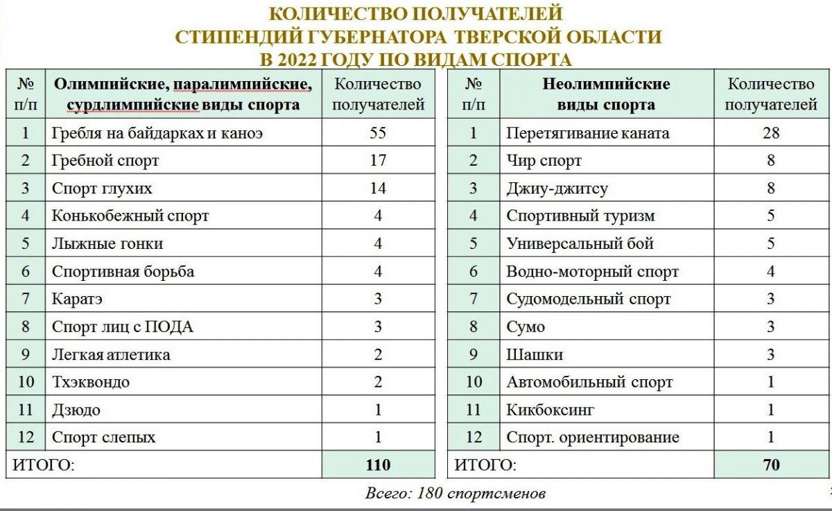 Осфсг спорт глухих календарный план 2023