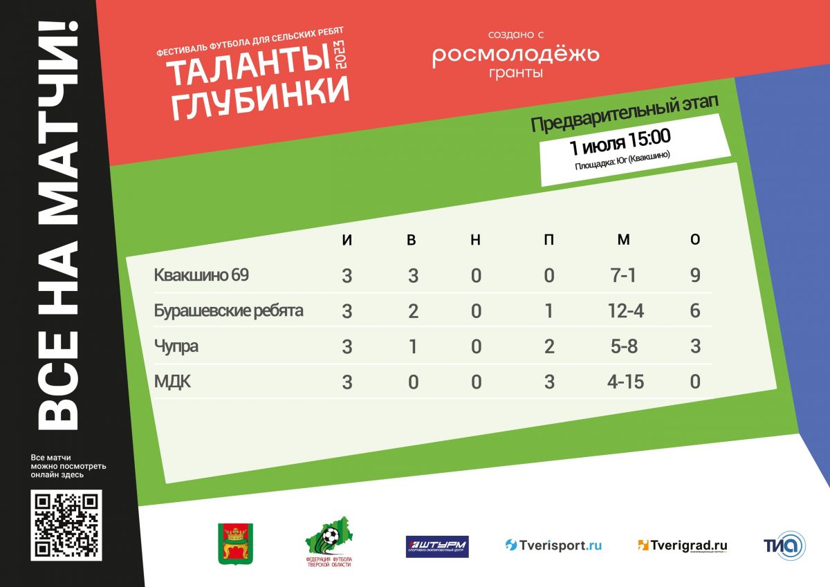 2 лига серебро календарь. Сборная 2009/2010 по футболу таланты глубинки. Сборная 2009-2010 таланты глубинки.