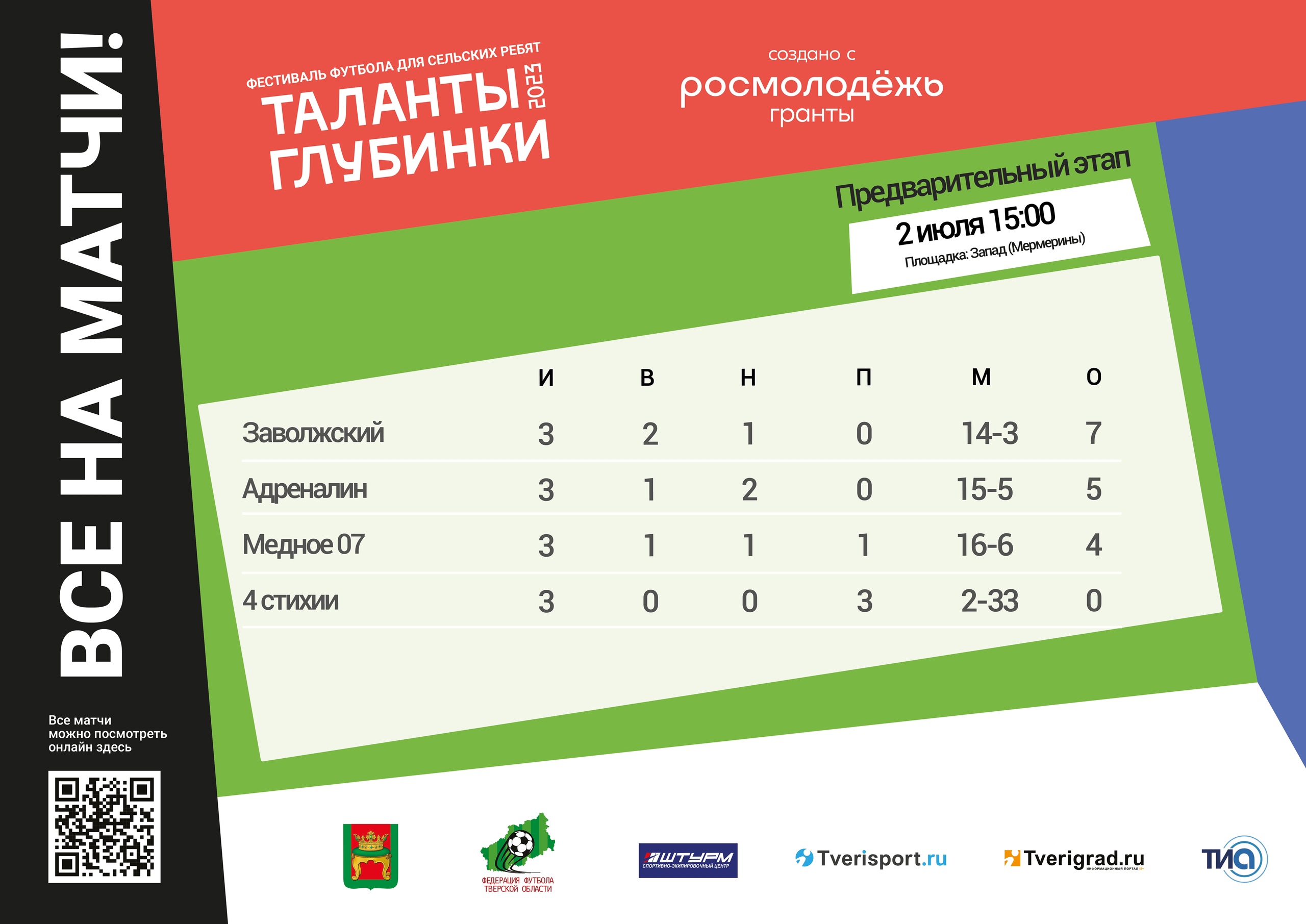 Новый рекорд результативности: Глеб Никотин забил в одном матче 11 голов