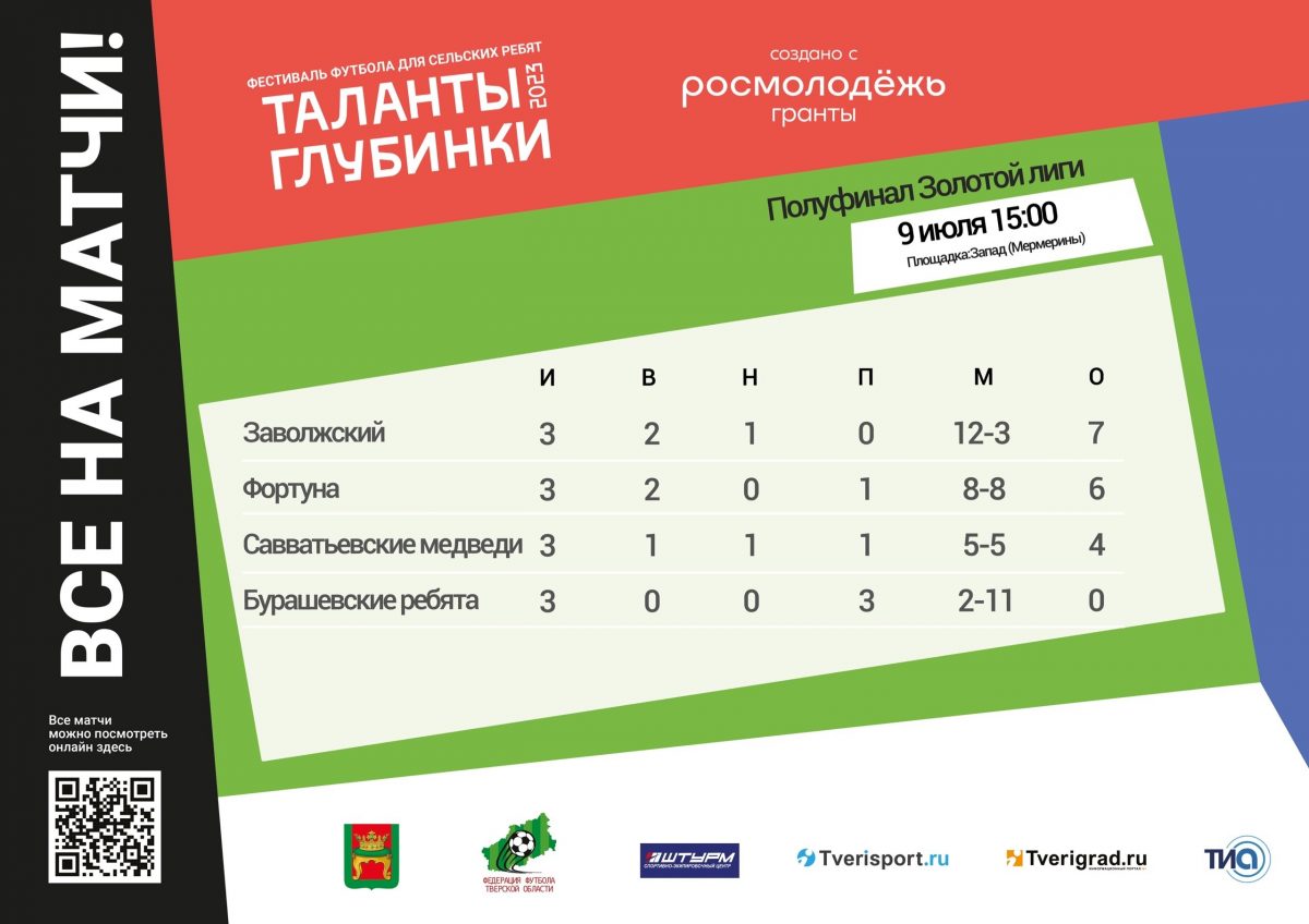 «Академия», «Аввакумово», «Заволжский» и «Фортуна»: одна из этих команд станет триумфатором фестиваля «Таланты глубинки»