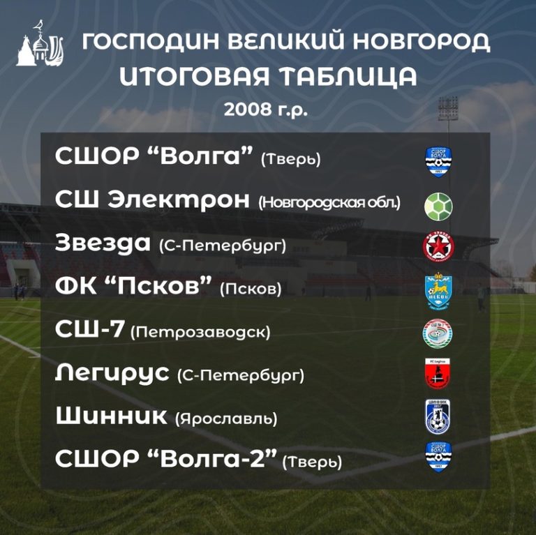 Тверские футболисты выиграли межрегиональный турнир в Великом Новгороде