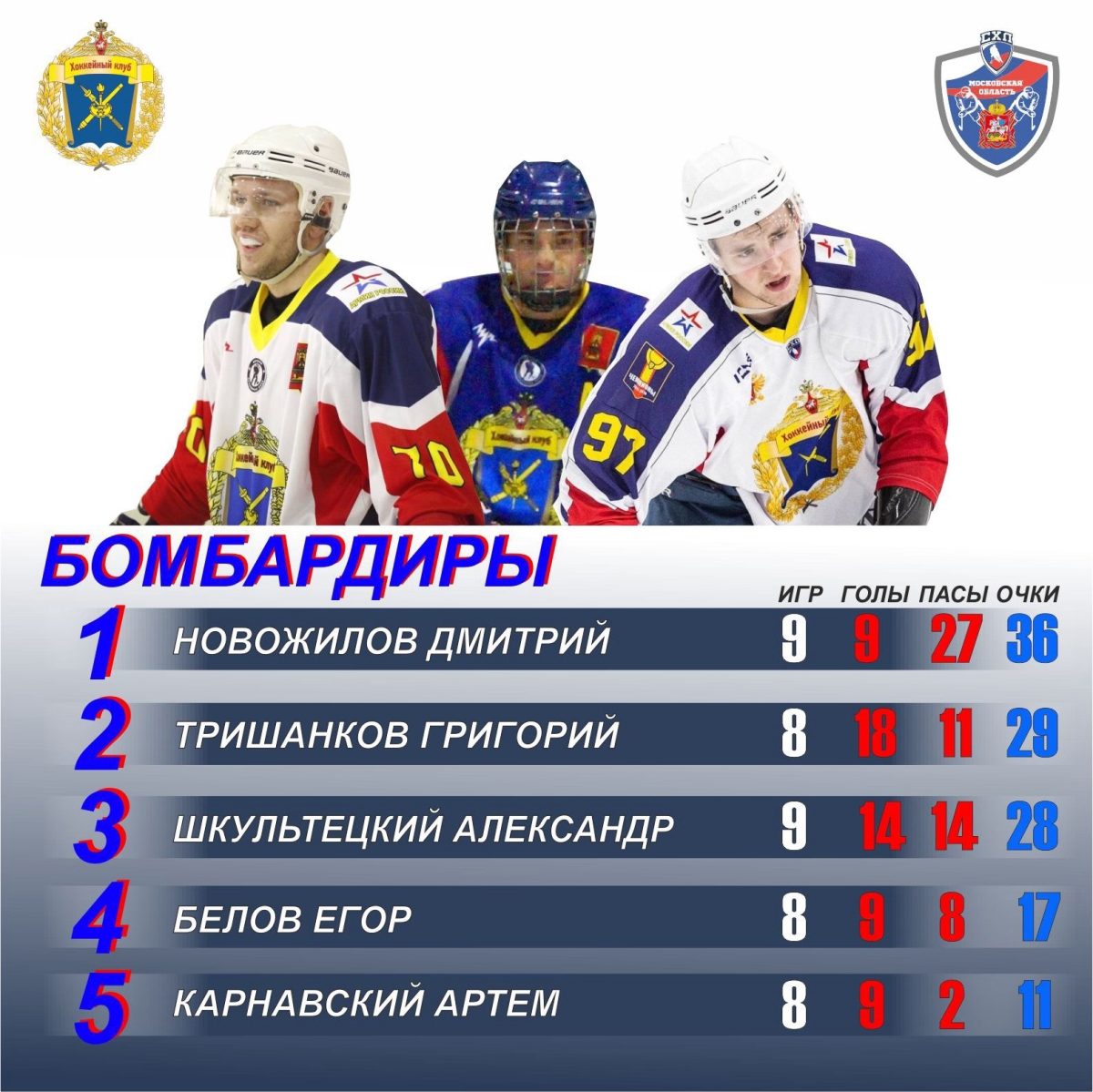 Тверские хоккеисты установили рекорд Студенческой лиги Москвы и Подмосковья
