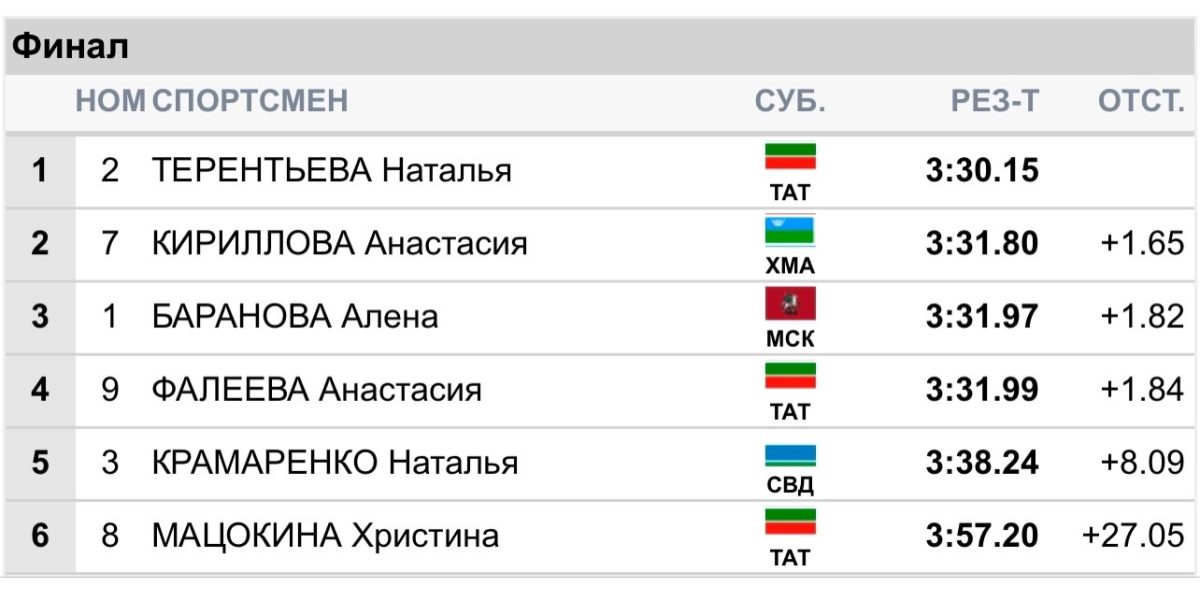 Молодая мама Наталья Терентьева завоевала свой 14-й титул чемпионки России