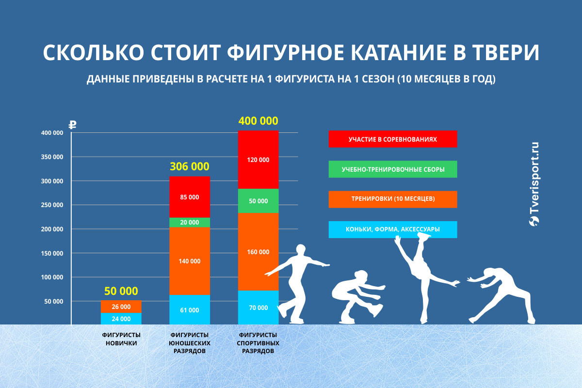 За поборы в спортивных школах хотят ввести уголовное наказание