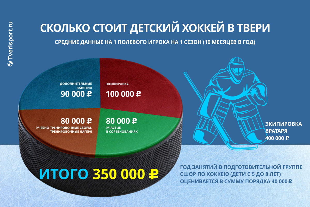 За поборы в спортивных школах хотят ввести уголовное наказание