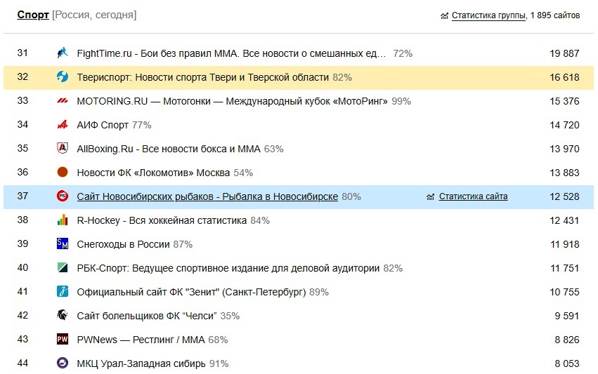 Бесконечность – не предел! «Твериспорт» отмечает день рождения