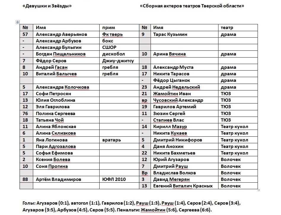 Звезда «Одного дня в Стамбуле» вывел сборную актеров Тверской области на футбольное поле