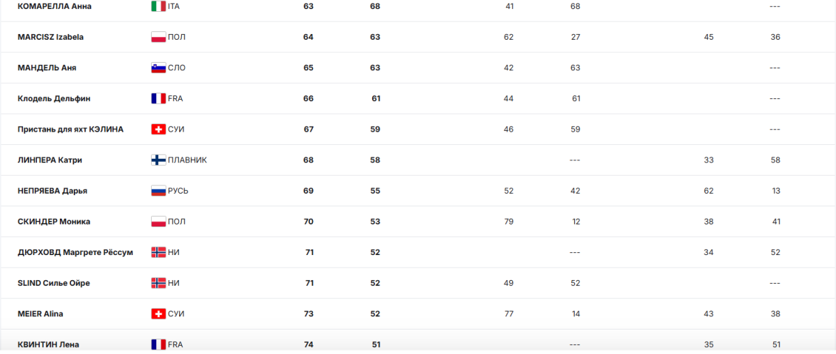 Дарья Непряева не планирует возвращаться в Россию