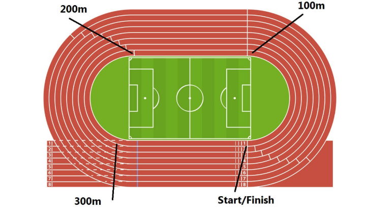 Сколько метров 1 круг стадиона — длина круга и от чего она зависит