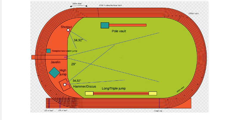 Сколько метров 1 круг стадиона — длина круга и от чего она зависит