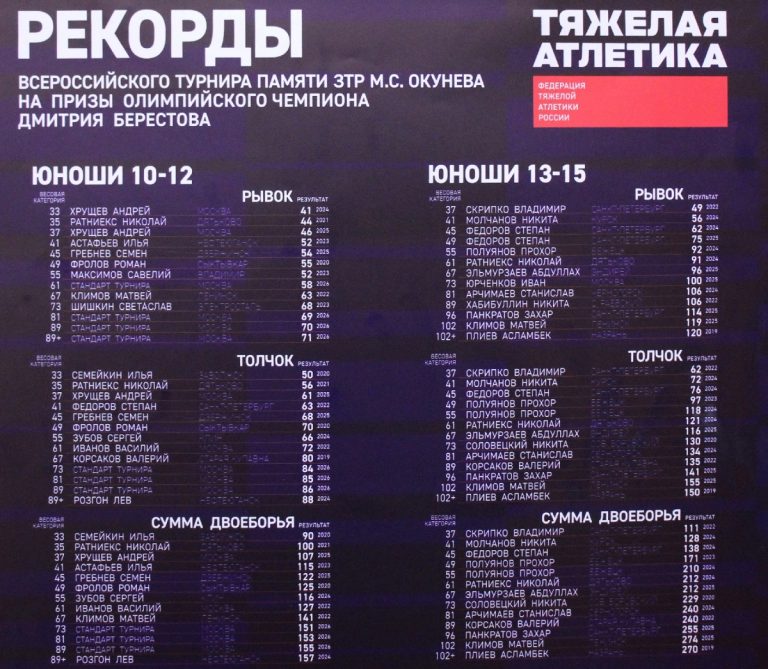 Школьник из Тверской области стал рекордсменом всероссийских соревнований по тяжелой атлетике