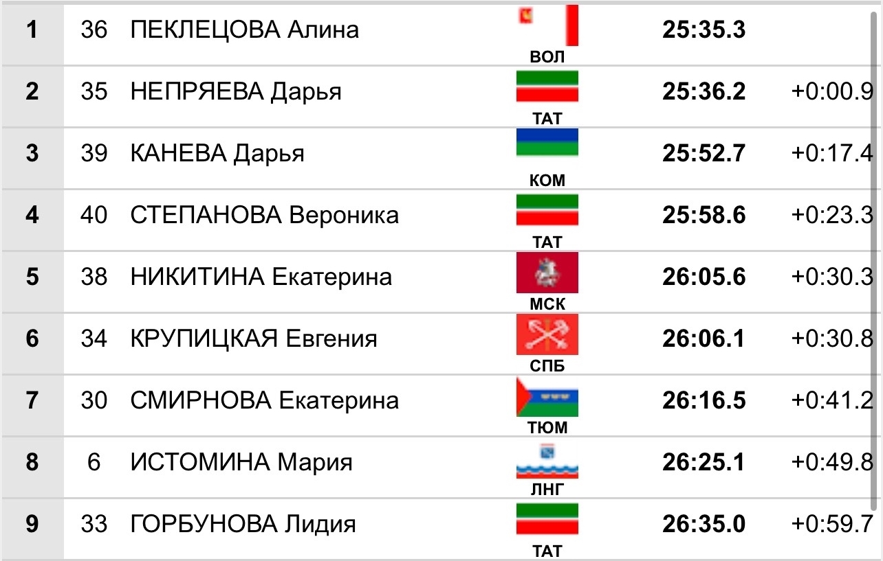 Дарья Непряева завоевала первую награду сезона-2025/26