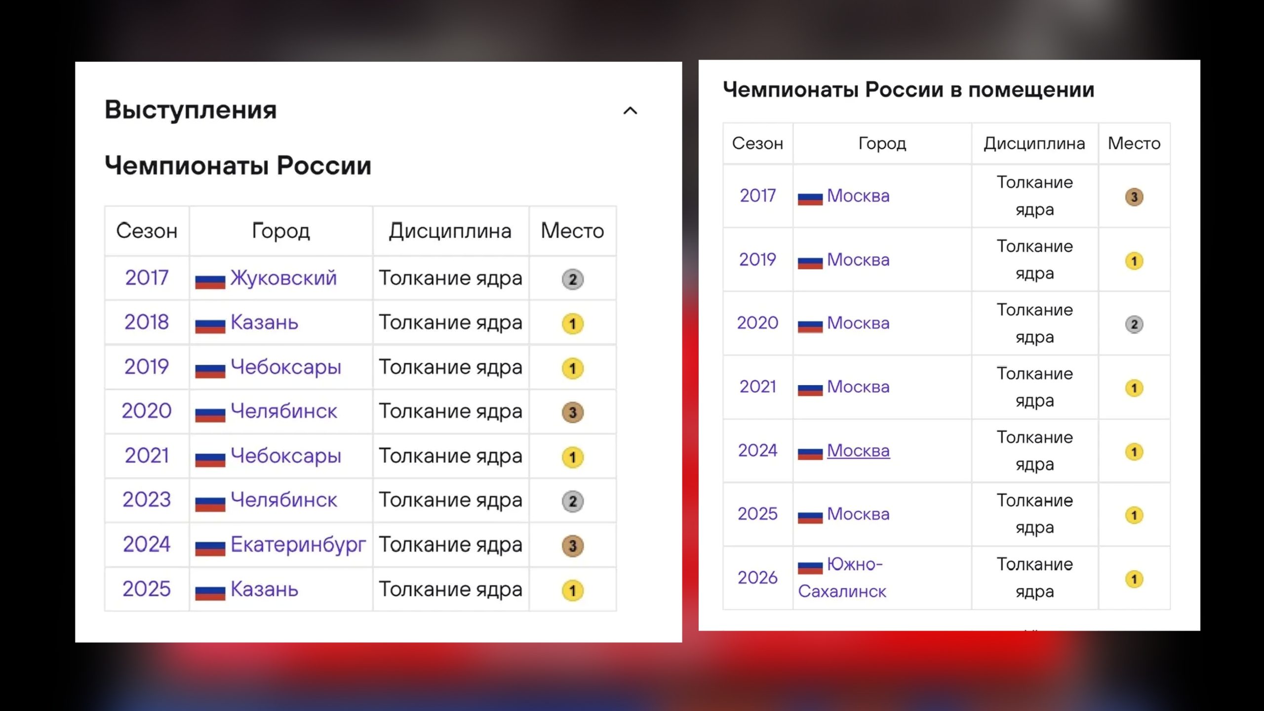 Новый рекорд: молодая мама из Тверской области защитила титул чемпионки России