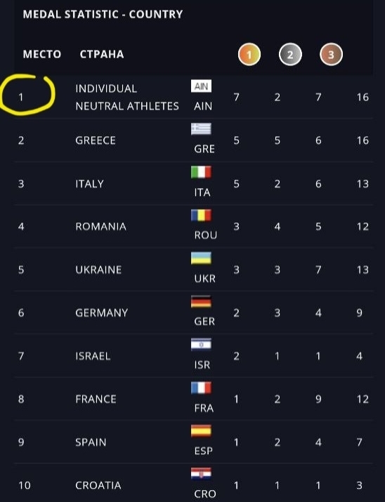 Школьница из Тверской области поднялась на пьедестал первенства Европы по джиу-джитсу