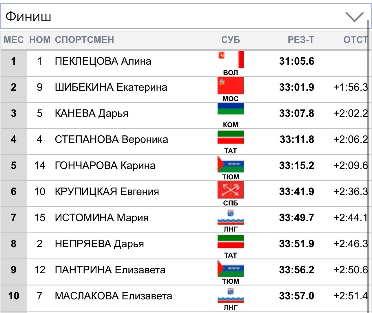 Дарья Непряева покорила подиум лыжной многодневки «Большой Вудъявр»