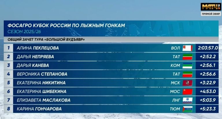 Дарья Непряева покорила подиум лыжной многодневки «Большой Вудъявр»