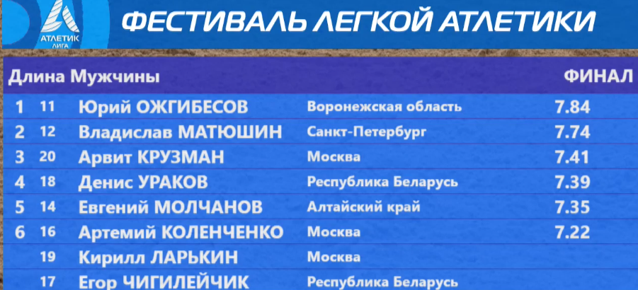 Таисия Дмитриева впервые завоевала золото фестиваля прыжков в Твери