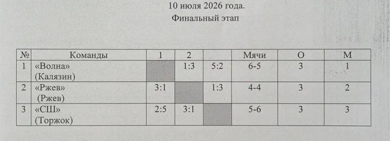 В Твери финал «Кожаного мяча» принес неожиданные результаты