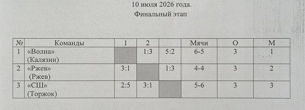 В Твери финал «Кожаного мяча» принес неожиданные результаты